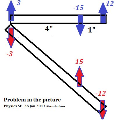 Statics