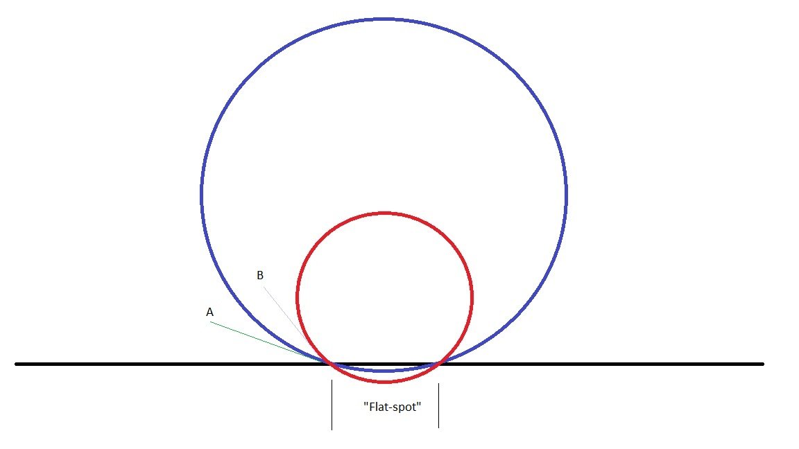 Wheel sizes